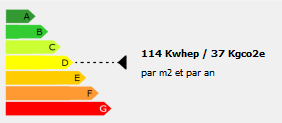 Diagramme DPE