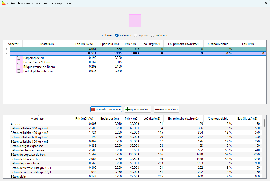 Nouvelle composition